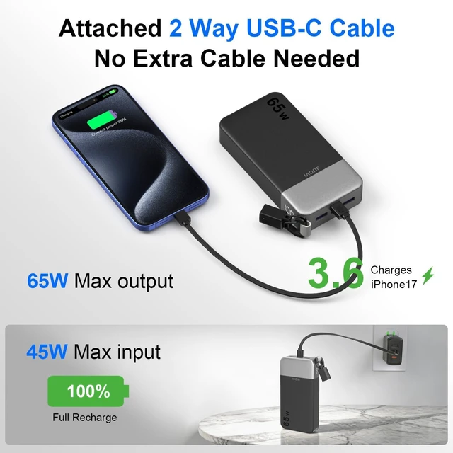Alt view image 7 of 7 - JUOVI Power Bank 65W 20000mAh Laptop Portable Charger with Detachable Cable