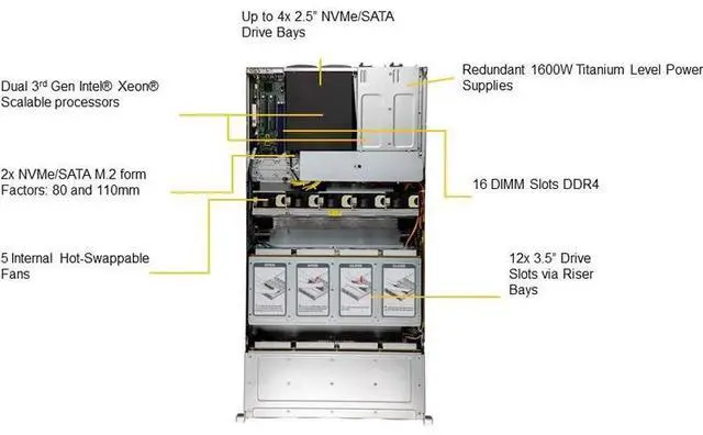 Alt view image 5 of 5 - SSG-620P-E1CR24H Storage 2U Barebone Dual Xeon Scalable Processors 3rd Generation