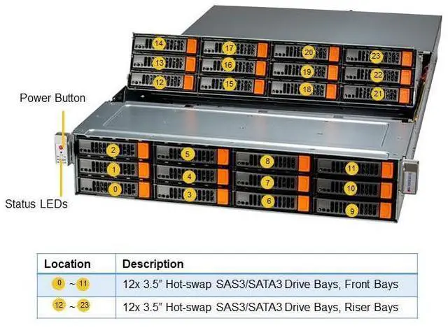 Alt view image 2 of 5 - SSG-620P-E1CR24H Storage 2U Barebone Dual Xeon Scalable Processors 3rd Generation