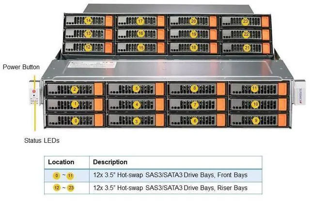 Alt view image 3 of 5 - SSG-620P-E1CR24H Storage 2U Barebone Dual Xeon Scalable Processors 3rd Generation