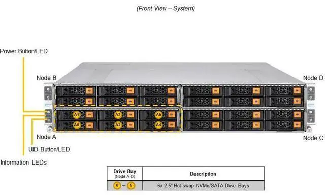 Alt view image 6 of 6 - SYS-211GT-HNTR GrandTwin 2U Barebone Four Hot-Pluggable Nodes Dual Xeon Scalable Processors 5th/4th Generation
