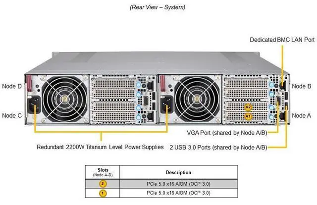 Alt view image 3 of 6 - SYS-211GT-HNTR GrandTwin 2U Barebone Four Hot-Pluggable Nodes Dual Xeon Scalable Processors 5th/4th Generation