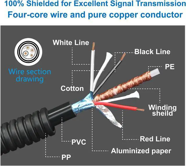 Alt view image 5 of 7 - INSEETECH 4 Pin Camera Cable with Corrugation Tube Cover, Aviation Extension, Video Cable for Backup Camera Rear View System RV Truck Trailer Bus Car Waterproof (65FT/20M)