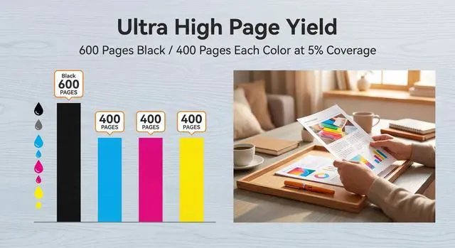 Alt view image 3 of 7 - Compatible Dell 31 32 33 34 BCMY Ink Cartridge Work for Dell 31 32 33 34 V525w V725w Printer Black 600 Pages Color 400 Pages