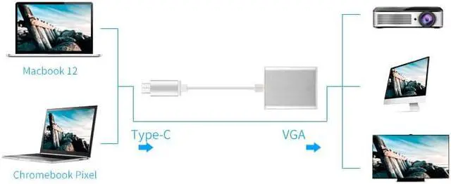 Alt view image 6 of 6 - Sonilco USB-C to VGA HDTV USB 3.1 Type C Adapter Cable for Monitor TV Projector Converter with Aluminum Case for 2017 MacBook Pro Samsung Galaxy, Silver