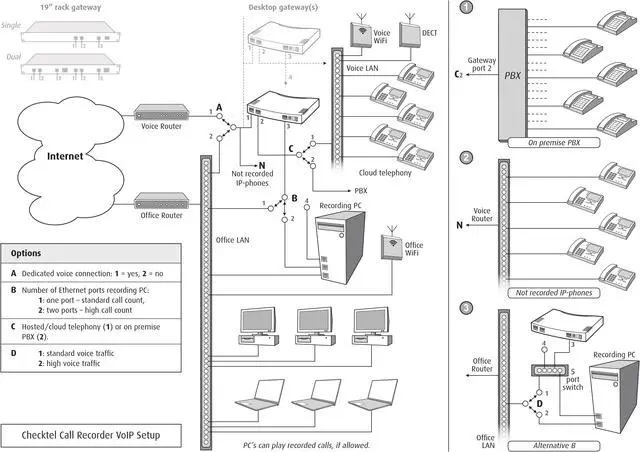 Alt view image 5 of 5 - Call Recorder VoIP. VoIP - SIP Telephone Call Recorder. Line or Station Side, SIP Trunk or Cloud Telephony, 8 Concurrent Calls, 25 Stations. Plastic Gateway Housing