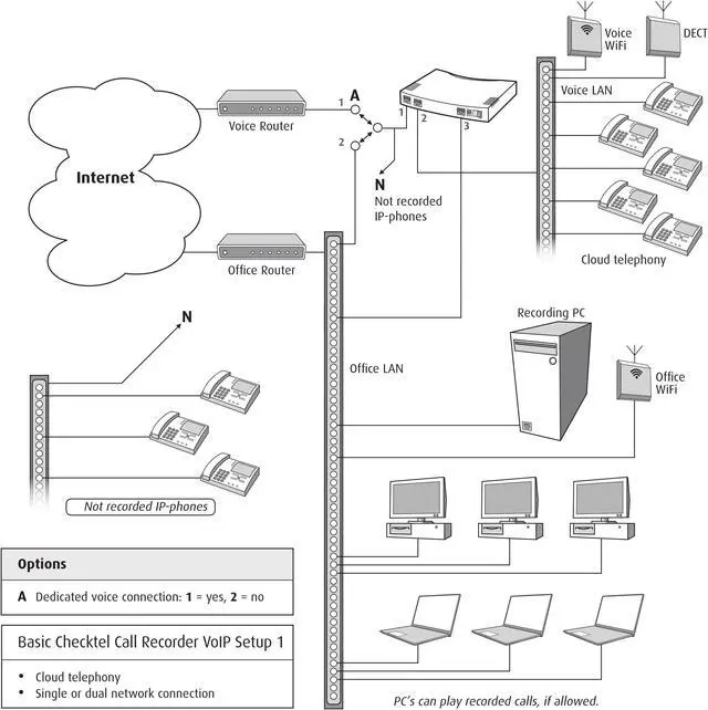 Alt view image 2 of 6 - SIP Trunk VoIP Call Recorder, Line or Station Side Telephone Call Recorder, SIP Trunk or Cloud Telephony, 30 Concurrent Calls, 90 Stations. Plastic Gateway Housing