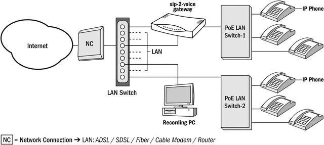 Alt view image 3 of 7 - VoIP -SIP Telephone Call Recorder, Line or Station Side Checktel Call Recorder, SIP Trunk or Cloud Telephony, 50 Concurrent Calls, 150 Stations. Plastic Gateway Housing