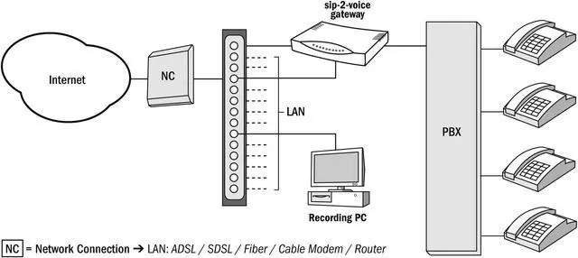 Alt view image 4 of 7 - VoIP -SIP Telephone Call Recorder, Line or Station Side Checktel Call Recorder, SIP Trunk or Cloud Telephony, 50 Concurrent Calls, 150 Stations. Plastic Gateway Housing