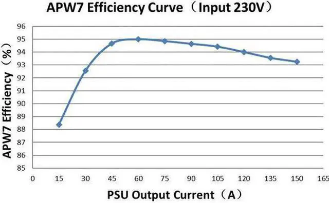 Alt view image 4 of 7 - Original APW7 1800W PSU Miner Power Supply 1U Miners Adpater Suit For GPU Antminer S9 S9k L3+ L3++ D3 T9+ E3 Z9 Z15E Mini DR3 Innosilicon A9 A10 Ebit E9 Avalon 841 851 With US Power Cord Cable