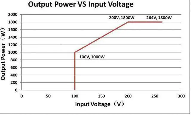 Alt view image 2 of 7 - Original APW7 1800W PSU Miner Power Supply 1U Miners Adpater Suit For GPU Antminer S9 S9k L3+ L3++ D3 T9+ E3 Z9 Z15E Mini DR3 Innosilicon A9 A10 Ebit E9 Avalon 841 851 With US Power Cord Cable