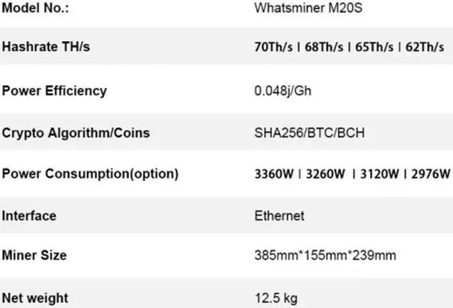 Alt view image 6 of 7 - Microbt Whatsminer M20s 68t Btc Bitcoin Miner 3360W 68th/s PSU Inlcuded
