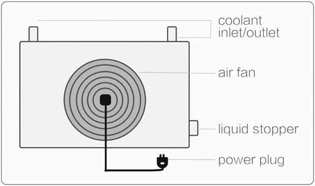 Alt view image 4 of 6 - Home Office Mining Oil Immersion Cooling Kit 4.3kW with Dry Cooler For 1 Set S19 Series Overclocking