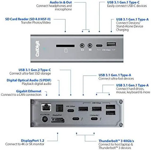 Alt view image 5 of 5 - CalDigit TS3 Plus Thunderbolt 3 Dock - 87W Charging, 7X USB 3.1 Ports, USB-C Gen 2, DisplayPort, UHS-II SD Card Slot, Gigabit Ethernet for Mac & PC, Thunderbolt 4 Compatible (0.7m/2.3ft Cable)