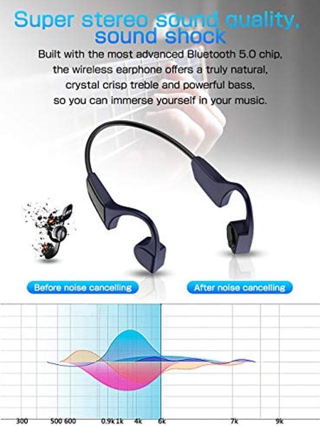 Meseto Bone Conduction Headphones, Bluetooth 5.0 with Mic, Open