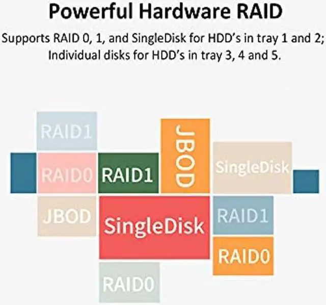 Alt view image 5 of 5 - TERRAMASTER D5-300C USB3.1 (Gen1) Type C 5-Bay RAID Enclosure Support RAID 0/1/Single Exclusive 2+3 RAID Mode Hard Drive RAID Storage (Diskless)