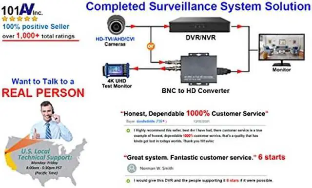 Alt view image 3 of 4 - 101AV 5 Megapixel 4in1 TVI/ AHD/ CVI/ CVBS(960H) 2.8-12mm Lens Security Surveillance Dome Camera DWDR IR Cut OSD menu for Indoor Outdoor CCTV Home Office (White) (1 Pack)