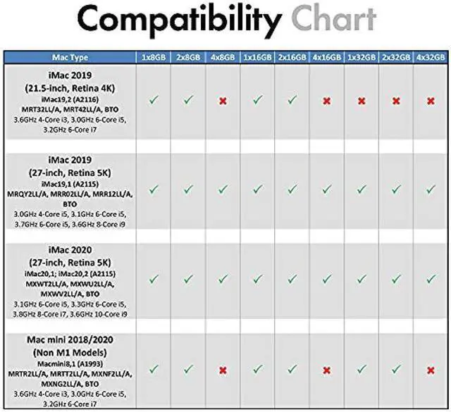 Alt view image 3 of 5 - A-Tech 64GB Kit (2x32GB) RAM for Apple iMac & Mac Mini (2018, 2019 & 2020) | DDR4 2666 MHz SODIMM PC4-21300 / PC4-21333 260-Pin SO-DIMM Memory Upgrade