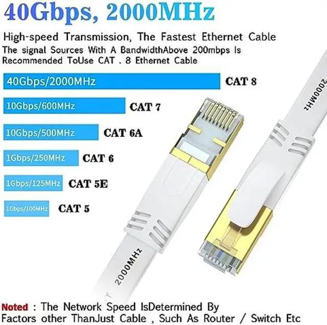 Alt view image 2 of 5 - Cat 8 Ethernet Cable 100 FT, Outdoor&Indoor High Speed Heavy Duty Network LAN Internet Cable,SFTP Gold Plated RJ45 40Gbps 2000Mhz Patch Cord, for Modem/Router/Gaming,Faster Than Cat7/Cat6/Cat5-White