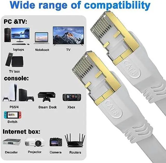 Alt view image 5 of 5 - Cat 8 Ethernet Cable 100 FT, Outdoor&Indoor High Speed Heavy Duty Network LAN Internet Cable,SFTP Gold Plated RJ45 40Gbps 2000Mhz Patch Cord, for Modem/Router/Gaming,Faster Than Cat7/Cat6/Cat5-White