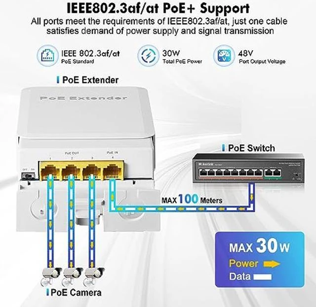 Alt view image 3 of 5 - MokerLink Outdoor 4 Port Gigabit PoE Switch/Extender, IEEE 802.3 af/at PoE Repeater, 10/100/1000Mbps, 1 PoE in 3 PoE Out, Powered by PoE, Wall Mount Waterproof POE Passthrough Switch