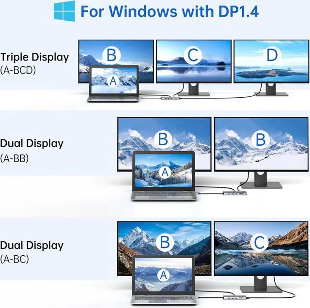 Alt view image 3 of 5 - LIONWEI Laptop Docking Station 13 in 1 - Dual HDMI+DisplayPort+10Gbps, 6 USB C/A, 100W PD, Ethernet, SD/TF, Audio, USB C Hub for MacBook/Dell/HP/Surface