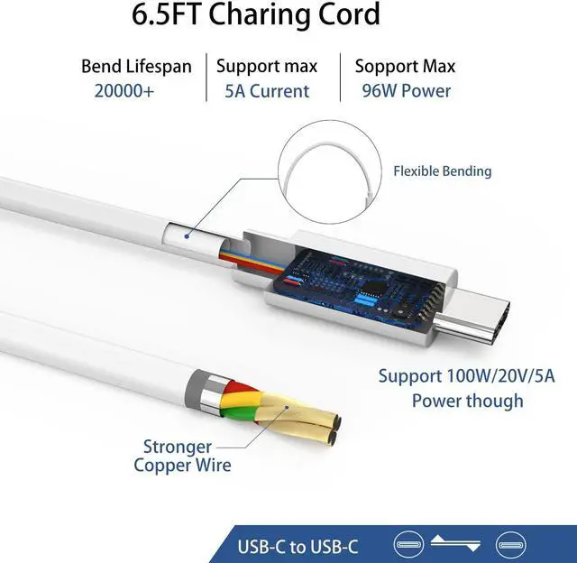 Alt view image 5 of 5 - 96W USB C Charger Power Adapter Compatible for MacBook Pro 16 15 14 13 Inch, MacBook Air 13 Inch 2021 2020 2019 2018, New iPad Pro, Include Charge Cable(6.5 ft)