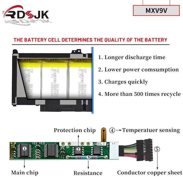 Alt view image 4 of 5 - MXV9V Laptop Battery for Dell Latitude 5300 5310 7300 7400 E5300 E5310 E7300 E7400 Inspiron 7300 7306 2-in-1 Black Series P96G P96G001 P97G P97G001 P97G002P99G001 5VC2M 05VC2M 829MX 0829MX 7.6V 60Wh