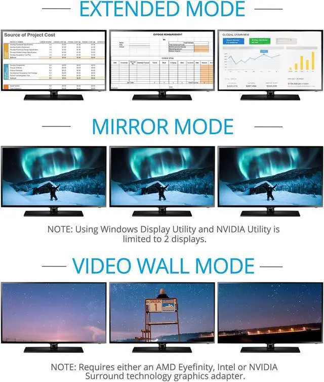 Alt view image 5 of 5 - gofanco 4K 60Hz USB-C MST Hub with 3 Displays  USBC to Up to 3 Displays (HDMI/DisplayPort/VGA), 100W PD Charging, Thunderbolt 3 & 4 Compatible, Windows Only, No macOS, DP Alternate Mode (USBCMST3VID)
