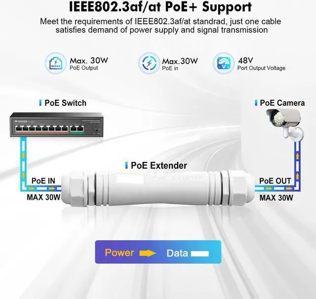 Alt view image 3 of 5 - MokerLink Outdoor 2 Port Gigabit PoE Extender, IEEE 802.3 af/at Repeater 30W, 10/100/1000Mbps, 1 In 1 Out, Wall Mount IP67 Waterproof Passthrough Switch