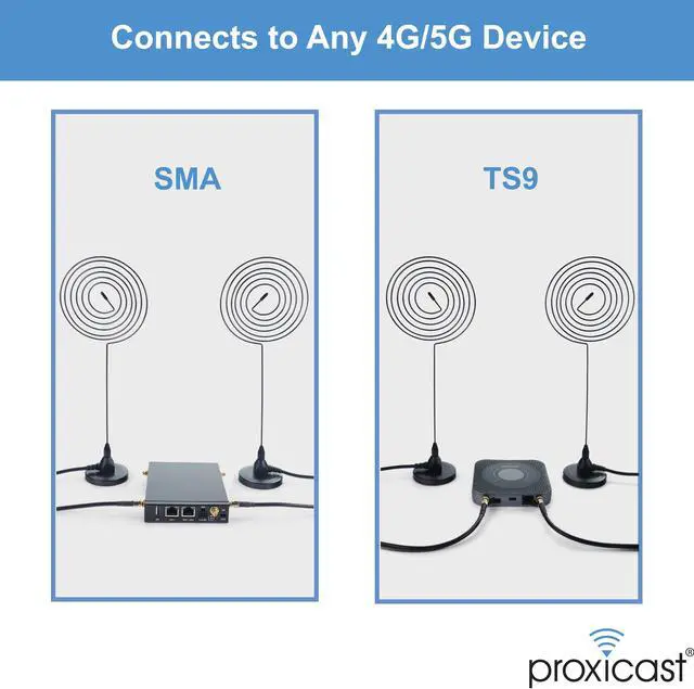 Alt view image 4 of 5 - Proxicast 4G/5G Wideband Spiral Magnetic Antenna 6-8 dBi with SMA & TS9 Connectors Compatible with AT&T Nighthawk, Verizon Jetpack, Cradlepoint, Pepwave, MoFi, Digi (Wave Catcher ANT-124-WAV-2PK)