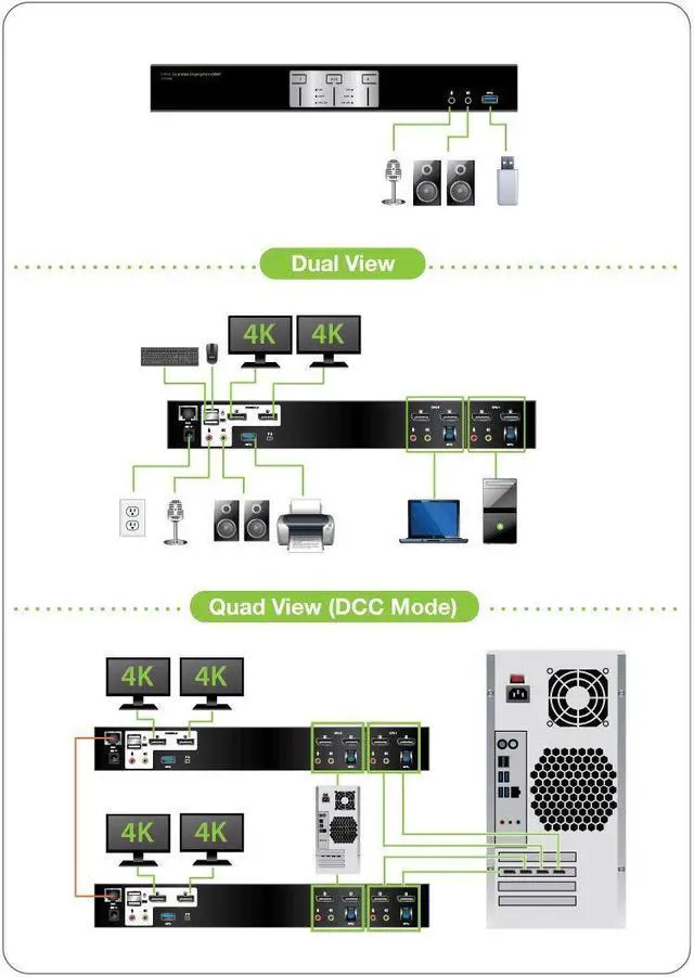 Alt view image 5 of 5 - IOGEAR 2-Port Dual View DisplayPort KVMP Switch - 4K 60Hz - 2 DisplayPort In Per Channel - 2-Port USB 3.1 Hub 5Gbps - Keyboard Mouse Input - 7.1 HD Audio - Front Panel Selector - TAA Mac/Win - GCS1942