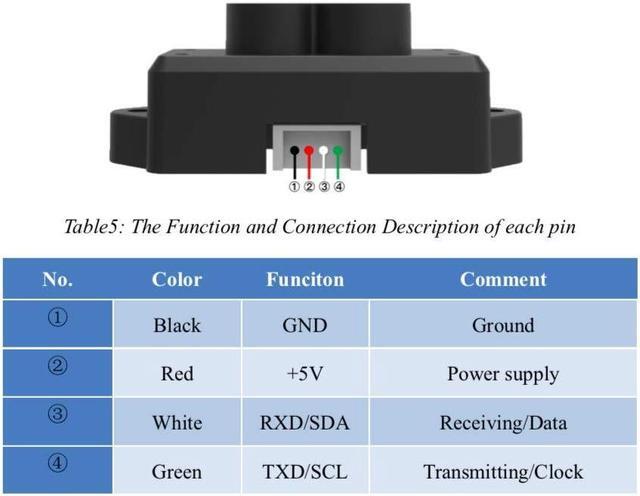 Alt view image 5 of 5 - Stemedu Small TFmini-S Lidar Sensor Benewake 0.1-12m TOF Micro Laser Range Finder Module Lightweight Distance Detector Sensor with UART / I2C Interface for Drone for Arduino for Raspberry Pi Pixhawk