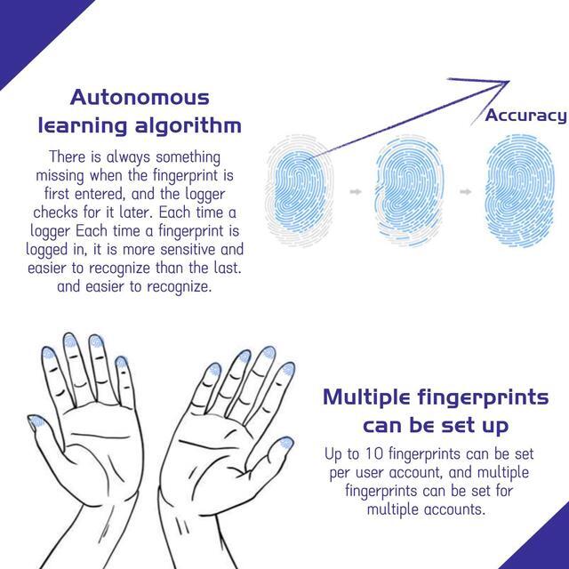 Alt view image 3 of 5 - USB Fingerprint Reader Mini Fingerprint Scanner PC Dongle Windows Hello Fingerprint Reader for PC Laptop 360 Degree Touch Speedy Matching Biometric Portable USB Fingerprint Logger for Windows 10/11