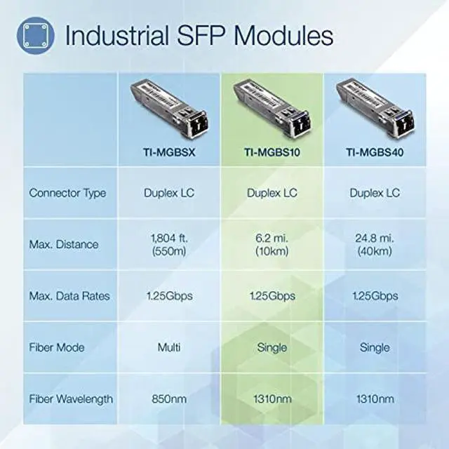 Alt view image 3 of 5 - TRENDnet TI-MGBS10,1000Base-LX Industrial SFP Single-Mode LC Module (10km), Lifetime Protection