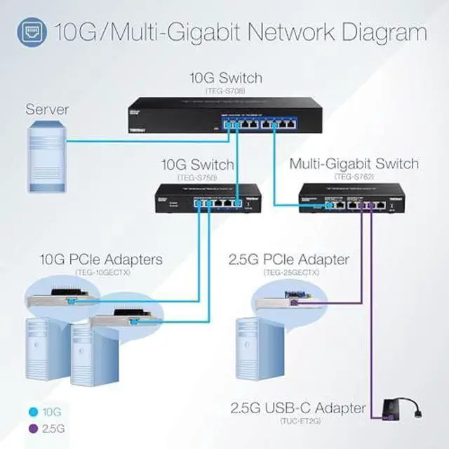 Alt view image 2 of 5 - TRENDnet 6-Port 10G Switch, 4 x 2.5G RJ-45 BASE-T Ports, 2 x 10G RJ-45 Ports, 60Gbps Switching Capacity, Wall Mountable, 10 Gigabit Network Connections, Lifetime Protection, Black, TEG-S762