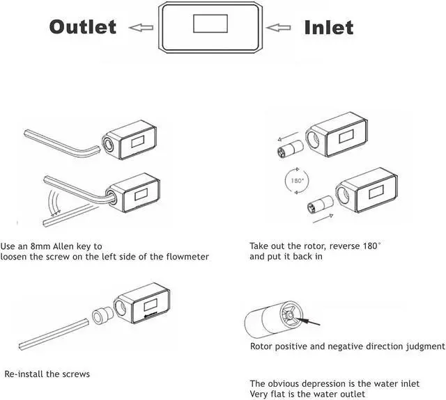 Alt view image 4 of 5 - G1/4" Inline PC Water Cooling Flow Meter, Temperature/Flow/Speed OLED Display Digital Coolant Flow Indicator with Alarm for Desktop PC Water Cooler System