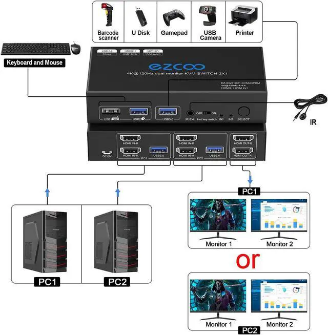 Alt view image 3 of 5 - USB 3.0 KVM Switch HDMI Dual Monitor 2 Computer 4K 120Hz 8K VRR G/Sync Atmos HotKey Toggle IR Remote- KVM Extend Display Keyboard Mouse Printer, USB 3.0 Cable, IR Extender, HDMI 2.1 HDCP 2.3 21KVMDM