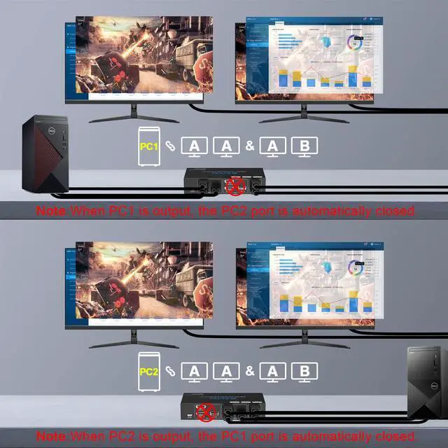 Alt view image 4 of 5 - USB 3.0 KVM Switch HDMI Dual Monitor 2 Computer 4K 120Hz 8K VRR G/Sync Atmos HotKey Toggle IR Remote- KVM Extend Display Keyboard Mouse Printer, USB 3.0 Cable, IR Extender, HDMI 2.1 HDCP 2.3 21KVMDM