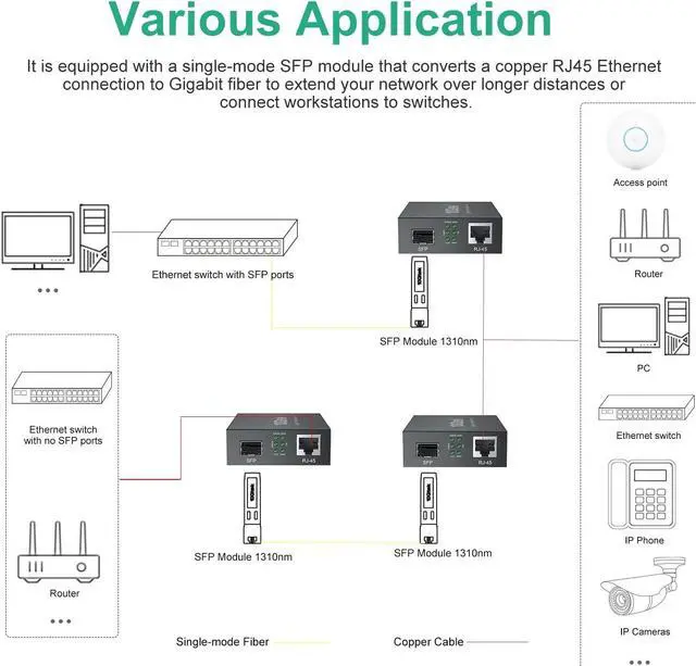 Alt view image 4 of 5 - A Pair of Gigabit Single-Mode LC Fiber to Ethernet Media Converter (SFP LX Modules Included),1.25G Fiber Media Converter, 1000Base-LX to 10/100/1000Base-TX, 1310nm, SMF, Transmission up to 20-KM