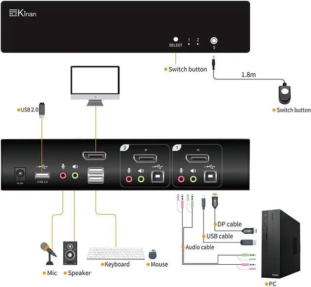 Alt view image 5 of 5 - KVM Switch DisplayPort 1 Monitor 2 Computers, 4K DP KVM with USB 2.0 Port, Audio Out, Hotkey, Wired Switch Button, EDID Emulation, 2 PCs Share 1 Monitor Keyboard Mouse Printer Scanner,Cables Included