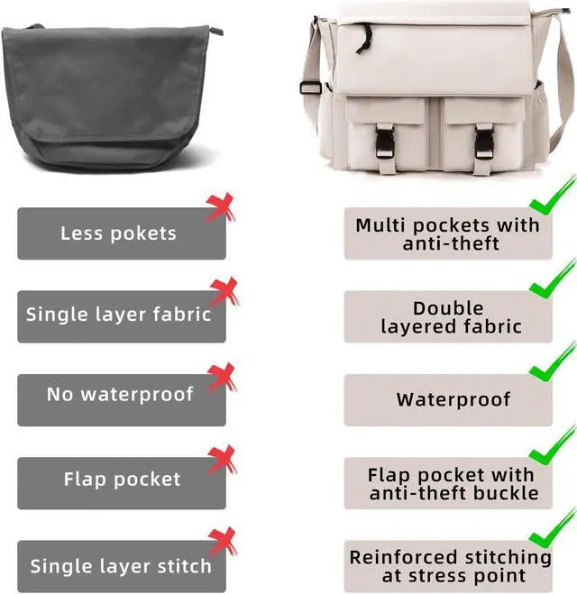 Alt view image 5 of 5 - Travel Messenger Bag for Women Men: Durable Canvas Crossbody Handbag with Adjustable Strap Lightweight Laptop Purse Suitable for Outdoor Buiness or Work