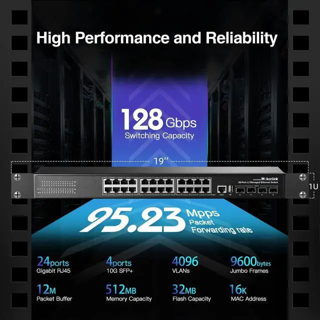 Alt view image 4 of 5 - MokerLink 28 Port Gigabit Managed Switch, 24 Port GE, 4 x 10G SFP+ Uplink, 1 Console Port, 1 USB Port, L3 Smart Managed, Rackmount Fanless, DHCP QoS Vlan IGMP and Static Routing