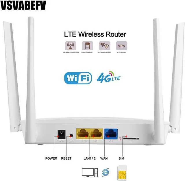 Alt view image 3 of 5 - 4G LTE Wireless Router with SIM Card Slot Unlocked 300Mbps Wireless Mobile WiFi Hotspot with Antenna for B2/B4/B5/B12/B13/B17/B18/B25, Sim Card Router Support T-Mobile AT&T