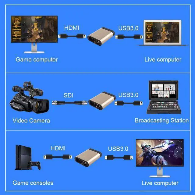 Alt view image 5 of 5 - SDTNOVA HDMI SDI Video Capture USB3.0 Capture Video Card 360MB/s for Windows Linux OS X MAC 1080P 60fps UVC YUVC422 PnP Live Streaming Conver PC USB External SDI HDMI Game Video Capture No Need Driver