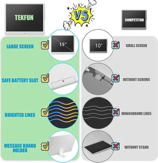 Alt view image 4 of 5 - TEKFUN Gift Ideas for Everyone, 15inch LCD Writing Tablet Drawing Board, Teen Girl Boy Gifts Age 10 and Up, Home and Office Message Board Erasable Writing Tablet for Business Meeting