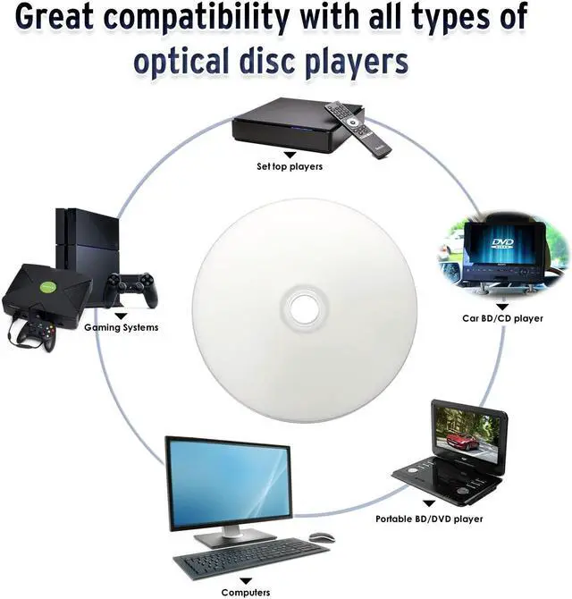Alt view image 5 of 5 - HIDISC TY Series DVD-R 16X 4.7GB White Inkjet Hub Printable DVD-R - 100 Cake Box