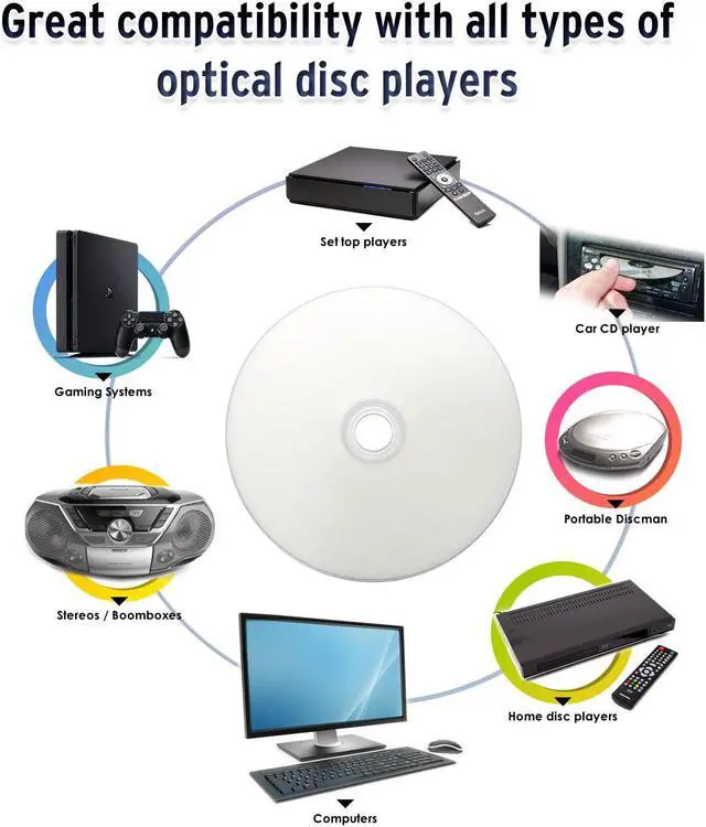 Alt view image 5 of 5 - HIDISC TY Series Blue CD-R 52X 700MB White Inkjet Hub Printable Recordable Media Disc - 100 Cake Box
