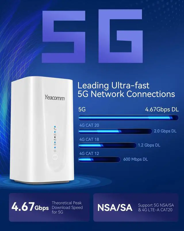 Alt view image 4 of 5 - Yeacomm 5G Router AX3600 WiFi-6 Modem with Sim Card Slot,NR NSA/SA 5G Cellular Router Up to 4.67Gbps,Wireless 5G CPE & LTE Cat20 Gateway,Voice Volte RJ11,Band Lock,VPN,4 x 4 MIMO