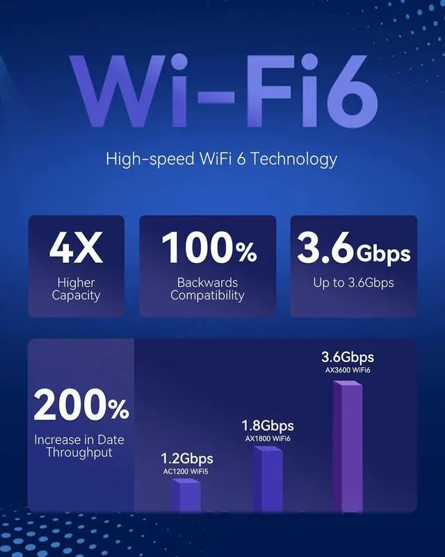 Alt view image 5 of 5 - Yeacomm 5G Router AX3600 WiFi-6 Modem with Sim Card Slot,NR NSA/SA 5G Cellular Router Up to 4.67Gbps,Wireless 5G CPE & LTE Cat20 Gateway,Voice Volte RJ11,Band Lock,VPN,4 x 4 MIMO